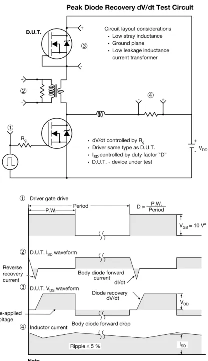 Fig. 16 - For N-Channel