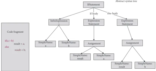 Figure 1: Abstract syntax tree.