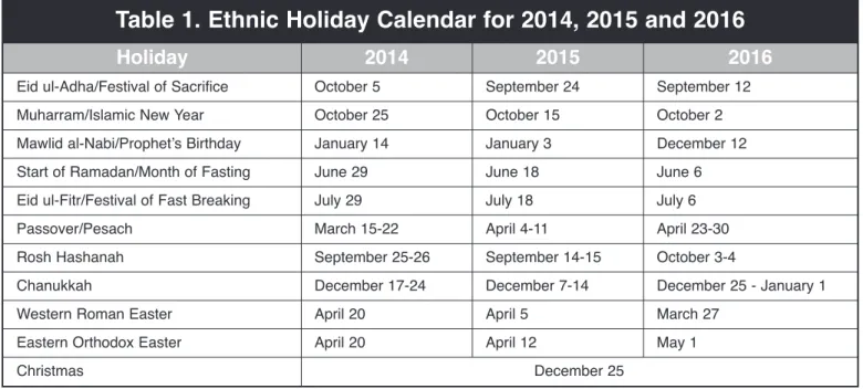 Table 1. Ethnic Holiday Calendar for 2014, 2015 and 2016 