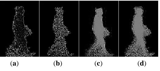 Figure 8. Projection of normalized point cloud data onto blocks. 