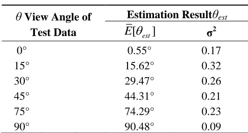 Table 1. Gait view angle estimation results. 