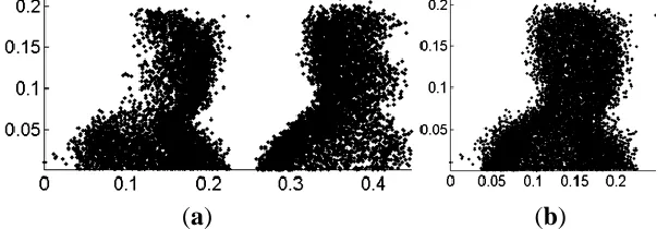 Figure 13. 2.5D point cloud gait features with different views. 