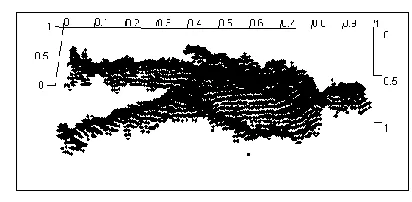 Figure 3. Simplification of point cloud data: (a) raw data; (b) ε = 10−6; (c) ε = 10−5;  (d) ε = 10−4; (e) ε = 10−3; and (f) ε = 10−2