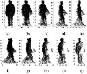 Figure 4. Self-occlusion caused by rotating 2.5D gait model: (a–e) 0° view rotated counterclockwise; and (f–j) 90° view rotated clockwise