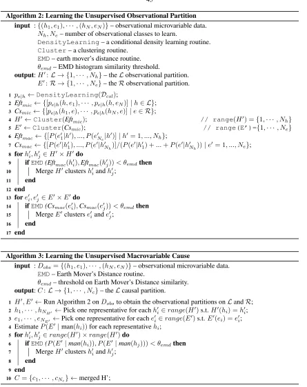 Figure 3.5A illustrates the result of running our algorithm on toy data with Nh = Ne = 6 (as opposed