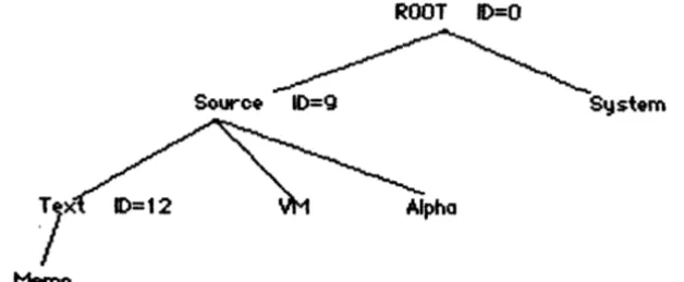 FIGURE AF5-5 