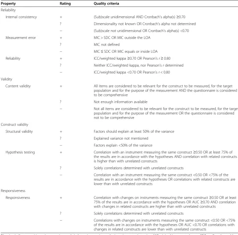 Table 1 Quality criteria for measurement properties