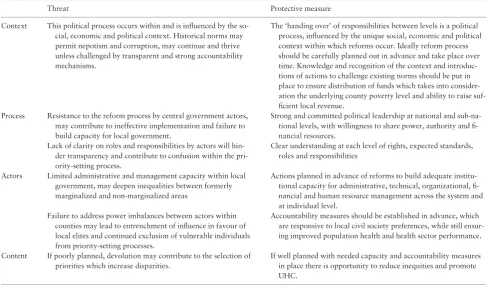 Table 1. Threats and protective measures inﬂuencing the success of devolution reforms