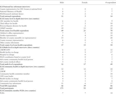 Table 4. Respondent demographics