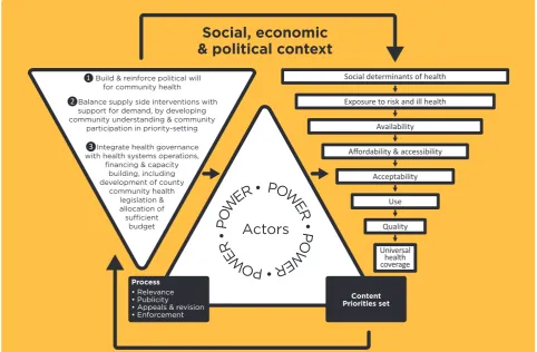 Figure 1. Conceptual framework