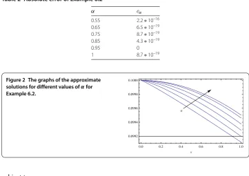 Table 2 Absolute error of Example 6.2