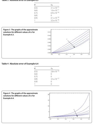 Table 3 Absolute error of Example 6.3