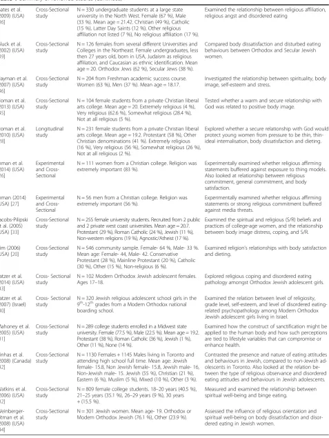 Table 1 Summary of reviewed studies (Continued)