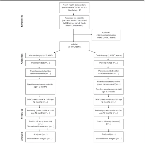 Fig. 1 Flow chart of the parents' participation