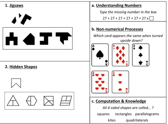 Figure 1Spatial ability tests: 1. Jigsawsin which of four complex patterns is the given polygon embedded; Mathematics subtests: a