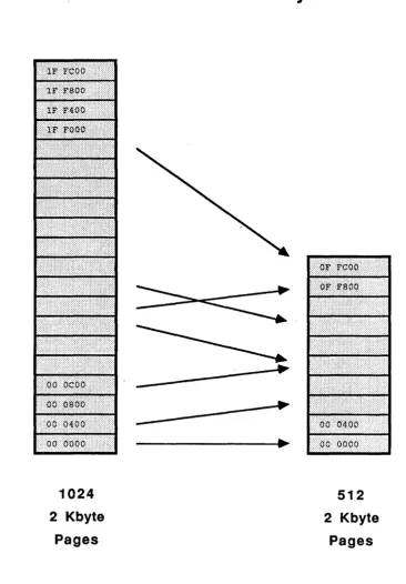 Figure 1.4 Various Memory Mappings 