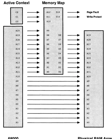 Figure 1.5 68000 to RAM Address lines 