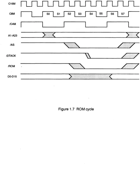 Figure 1.7 ROM cycle 