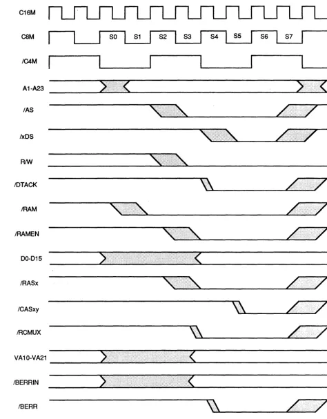 Figure 1.9 RAM write cycle 