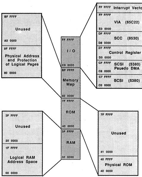 Figure 1.1 Address Space 