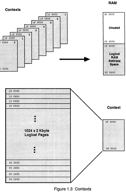 Figure 1.3 Contexts 