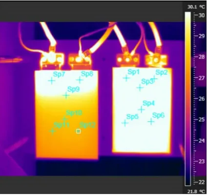 Figure 3. Surface temperature map attained using thermal imaging camera of: (left) a 20-A·h LiFePO4 pouch cell; and (right) a 20-A·h LiNiCoMnO2 pouch cell under a 2C load