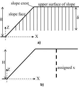 Figure 2 after (Utili, 2013). Problem a), the upper bound is sought for a fixed crack depth, δ, with the crack lying at any possible horizontal distance from the slope toe, x (the black lines representing the vertical cracks can be anywhere within the gray