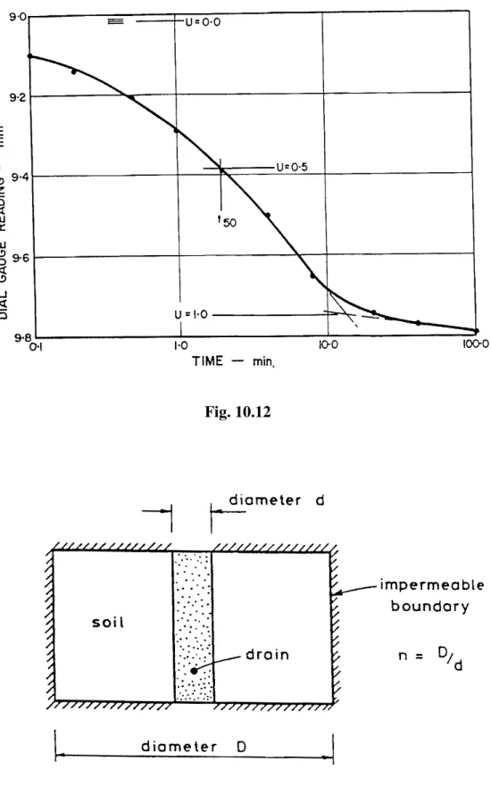 Fig. 10.13  Radial Flow Model 
