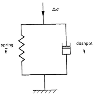 Fig. 10.3  Kelvin Model 