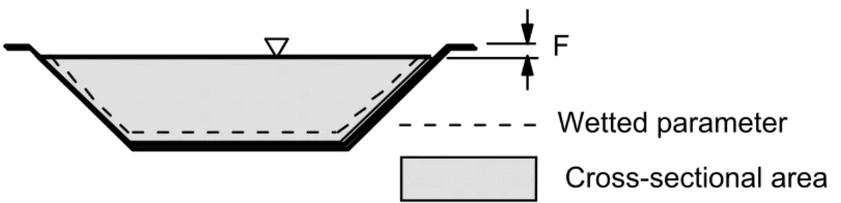Figure 3-1. Typical Channel Cross Section.  