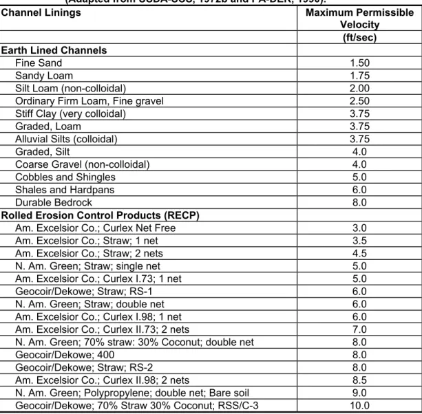 Table 3-3 shows additional information required to select the retardance classes  for the vegetation