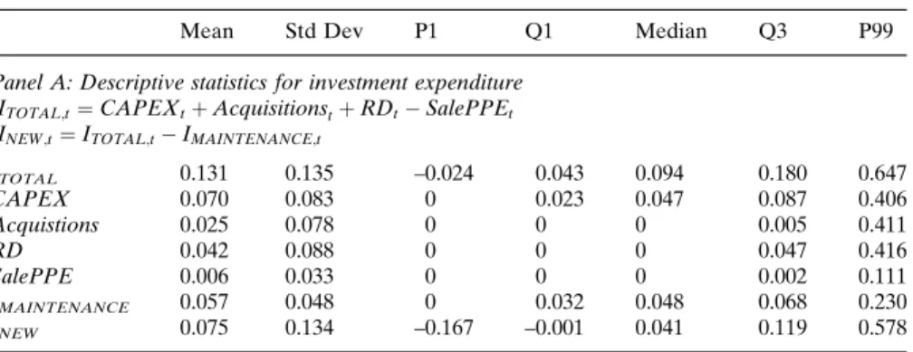 Table 1 reports details on investment expenditure and the determination of free cash flow