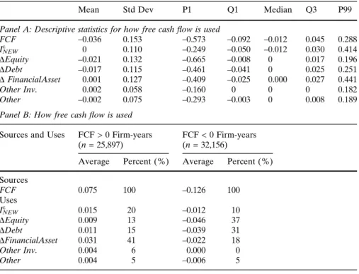 Table 4 Analysis of alternative uses of free cash flow. The sample covers 58,053 firm years with available data on Compustat for the period 1988–2002