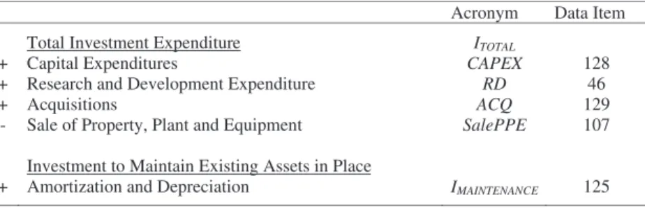 Fig. 1 Framework for examining investment expenditure and free cash flow