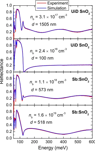 FIG. 1. (Color online) MIR reﬂectance data and simulation for