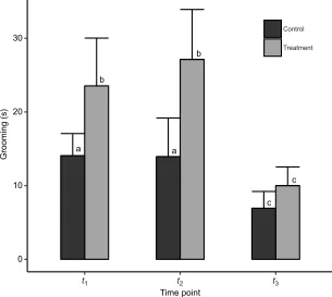 Table 1. Seasonal data