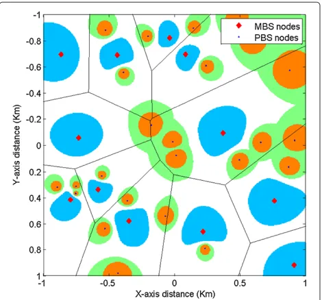 Figure 4 Illustration of the integration region in the JPDF of Xand Y. The shaded region indicates the integration region in order tocompute the JCCDF.