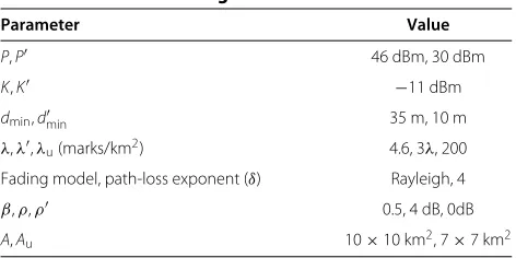 Table 3 Parameter settings