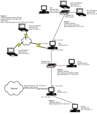 Figure 1: A minimal personal computer network.