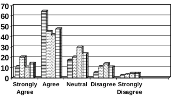 Figure 5: Effectiveness of assessment components for a small class in 2003.