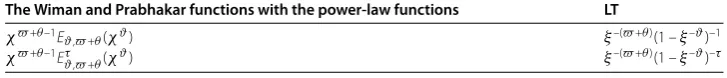 Table 1 The LT of the new extensions of Wiman and Prabhakar functions with the power-lawfunctions [28]