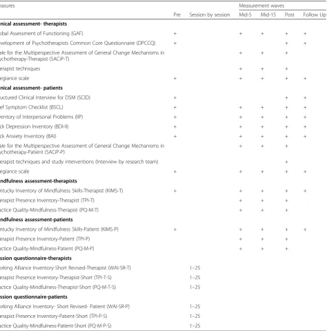 Table 1 Application plan of measures