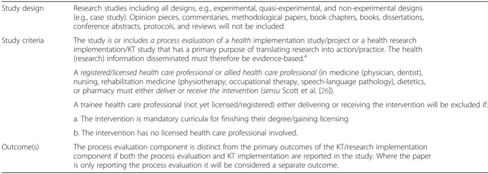 Table 1 Process evaluation systematic review inclusion criteria