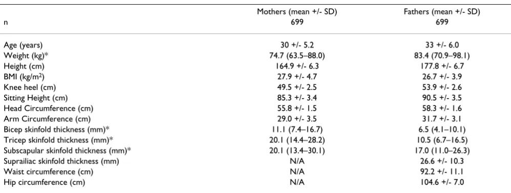 Table 1: Characteristics of EFSOCH babies at birth.