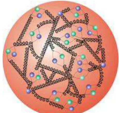 Fig. 1  Inner structure of a proton revealed at HERA  Black  spirals  represent  gluons  while  purple-green  particles denote virtual quark-antiquark pairs (up to 100  of  these  quark/anti-quark  pairs  a e  isi le   at  any  instant!)