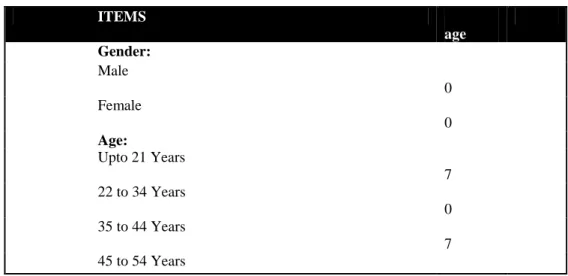 Table 1: Demographic Profile    