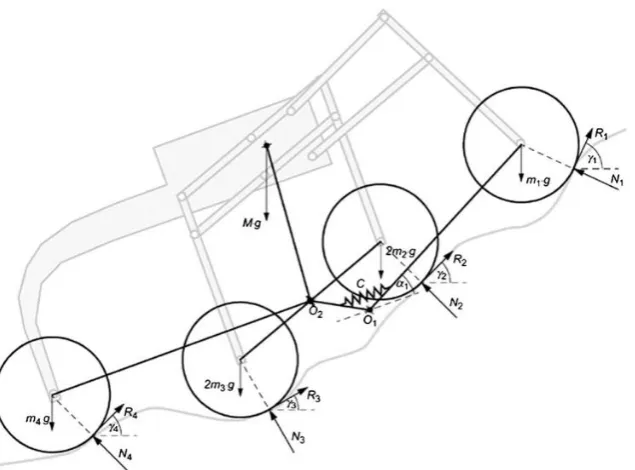 Figure 4. A simplified model of shrimp robot that shows field reaction forces acting on the wheels