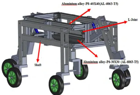 Figure 6. The materials and parts used to construct the rover’s structure 