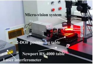 Fig. 6.  Experiment setup for vision alignment 