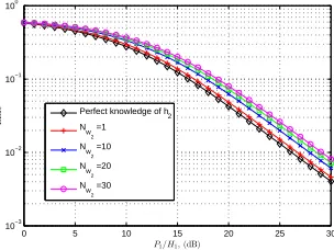 Fig. 6. Comparison of BERs with optimal allocation between the case whenh1 is estimated but with perfect knowledge of h2 and the case when both hand1 h2 are estimated in DCE.
